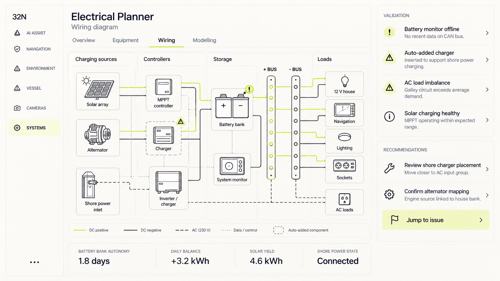 Electrical Planner concept: a wiring diagram joining charging sources, controllers, a battery bank and loads on positive and negative bus bars, with a validation panel beside it.