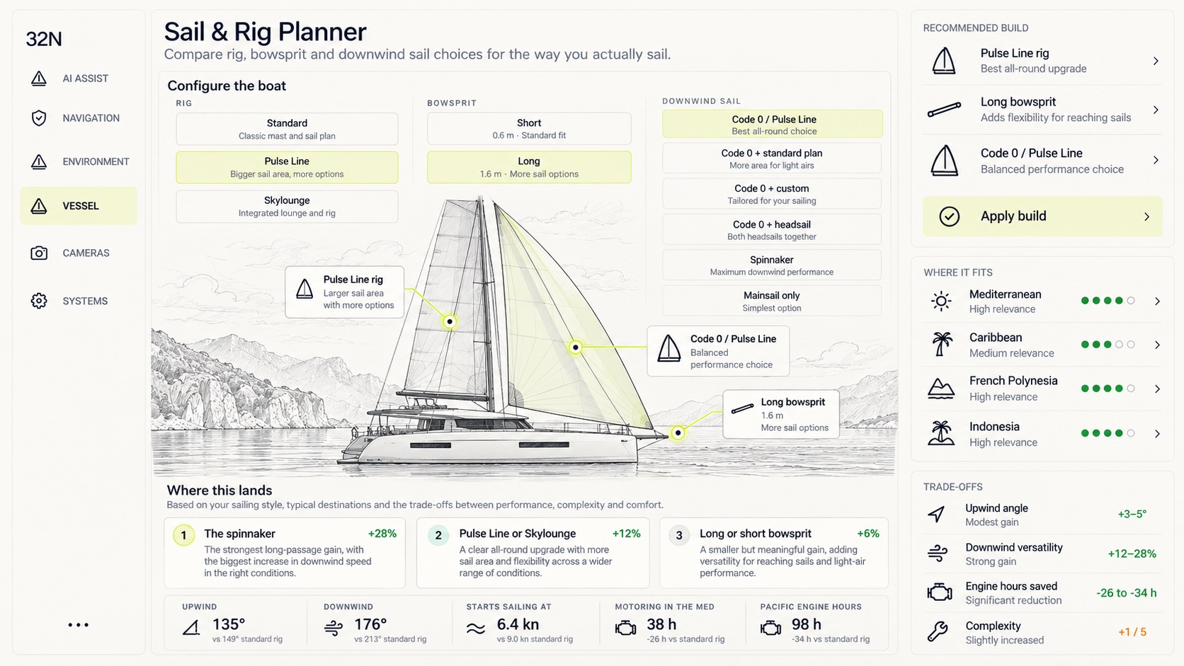 Sail and Rig Planner concept: a catamaran under sail with rig, bowsprit and downwind sail options, a recommended build and the trade-offs of each.